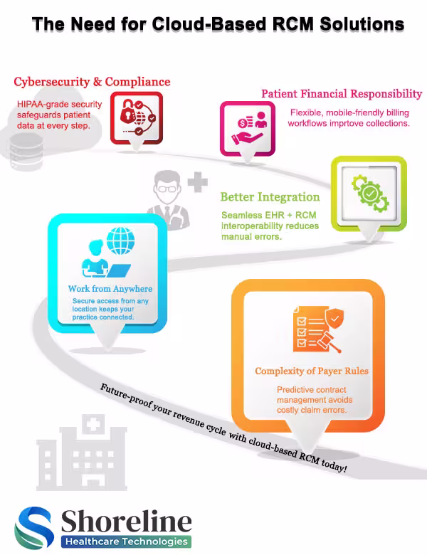 Breaking data silos, improving care, and ensuring compliance