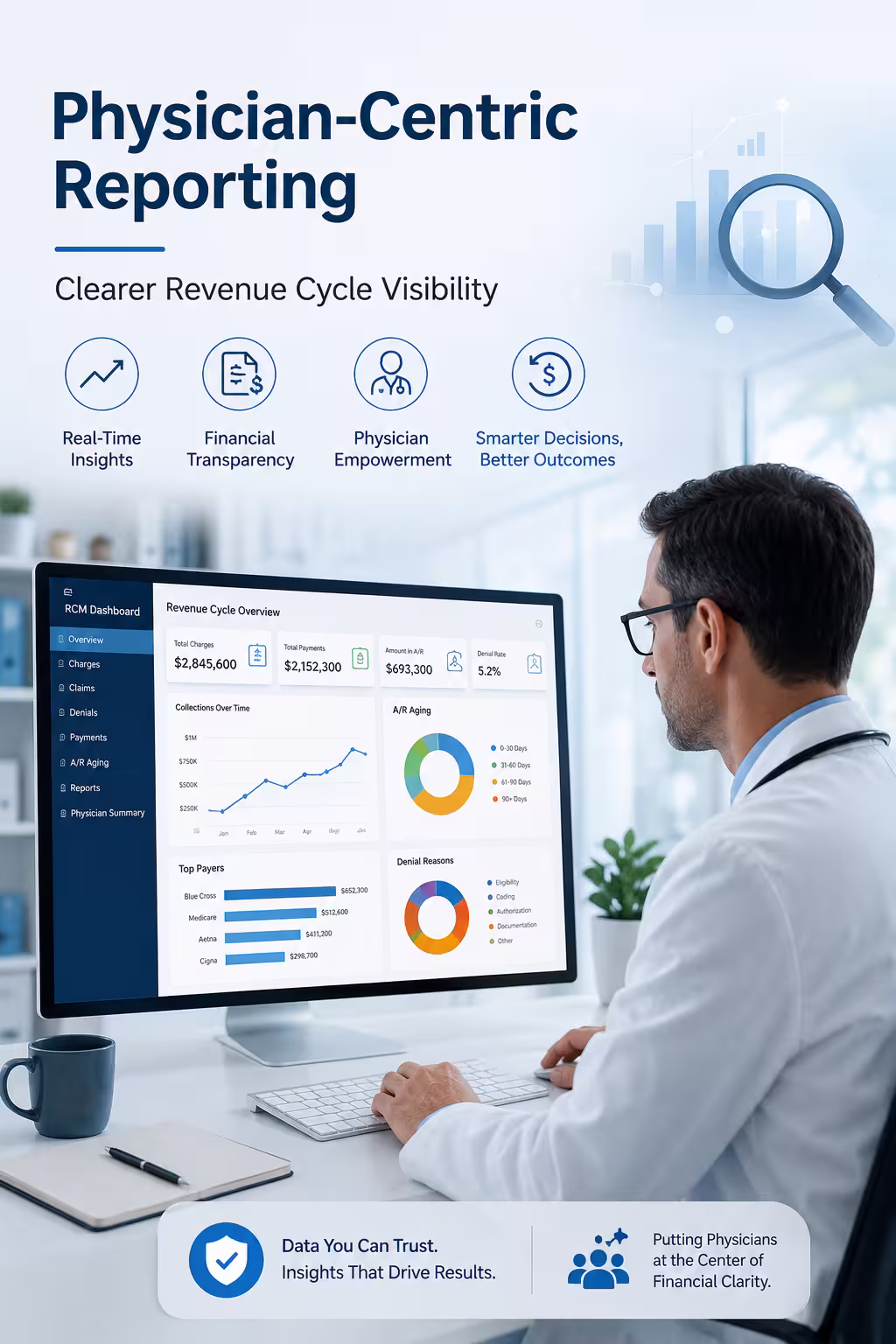 Physician-Centric Reporting